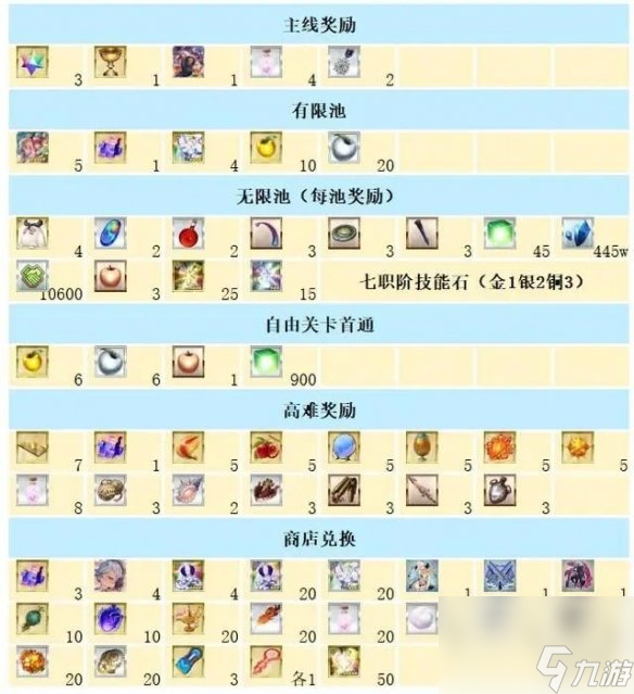 《FGO》摩根祭無限池材料是什么 摩根祭掉落材料一覽