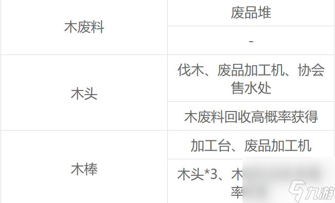 沙石镇时光全材料获取方法介绍