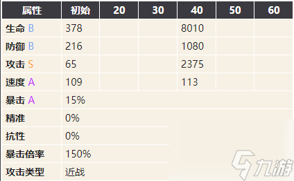 幻书启世录德古拉-德古拉技能契印介绍