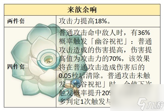 原神夏洛蒂技能及配裝參考一覽