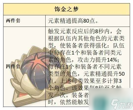 原神夏洛蒂技能说明及配装推荐