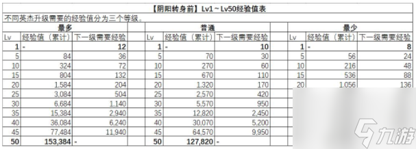 一血萬杰英杰升級攻略