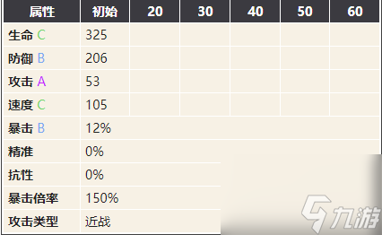 幻書啟世錄梅花易數(shù)-梅花易數(shù)技能契印搭配