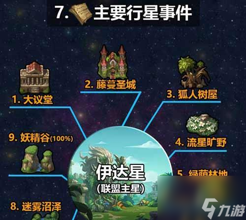 《不思议迷宫M15星域侏罗纪星通关攻略》（以游戏为主，详细介绍通关技巧和注意事项）