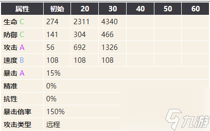 幻书启世录棋经-棋经珍珑技能契印搭配