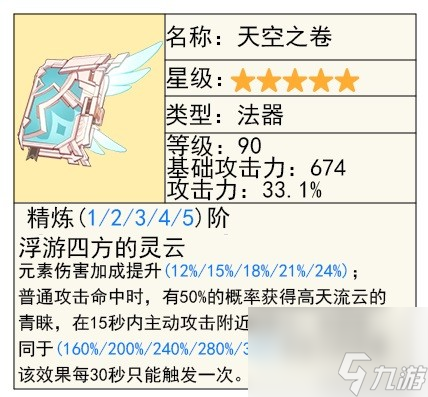 原神夏洛蒂技能及配裝參考一覽