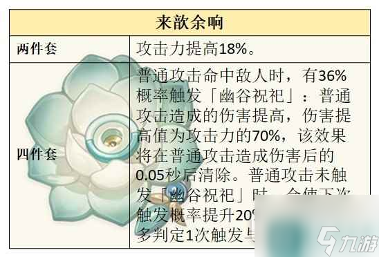 原神夏洛蒂技能说明及配装推荐