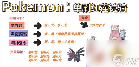 宝可梦朱紫六星红莲铠骑怎么打 六星红莲铠骑打法介绍