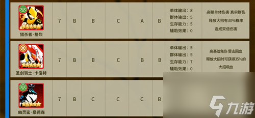 红卡角色强度排行一览 誓灵角色T度排行