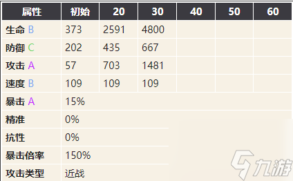 幻书启世录婴宁-聊斋志异婴宁契印搭配技能