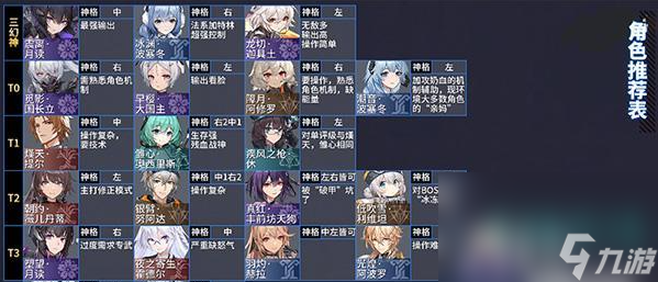 《深空之眼》2022年角色强度排行榜一览