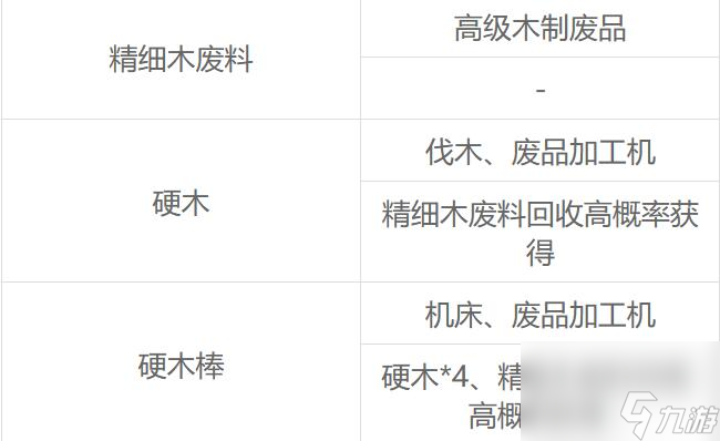 沙石镇时光全材料获取方法介绍