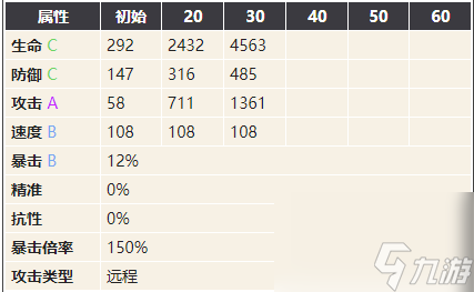 幻书启世录抱朴子-抱朴子技能契印搭配