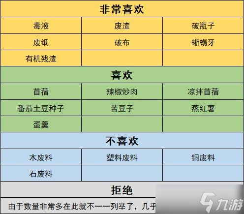 沙石镇时光人物喜好最新