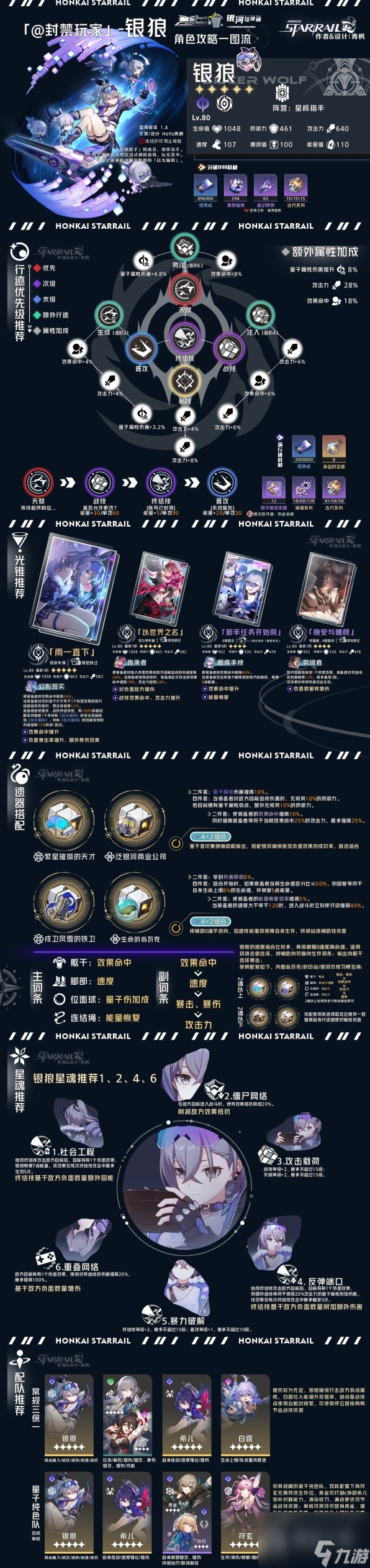 崩坏星穹铁道虚无命途角色全方位一图流介绍