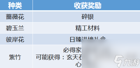 《天涯明月刀手游》牢狱疑云三证物怎么选择 牢狱疑云三证物选择指南