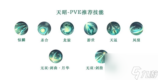天谕手游天昭技能搭配图