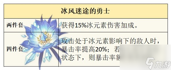 原神夏洛蒂技能及配裝參考一覽