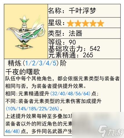 原神夏洛蒂技能及配裝參考一覽