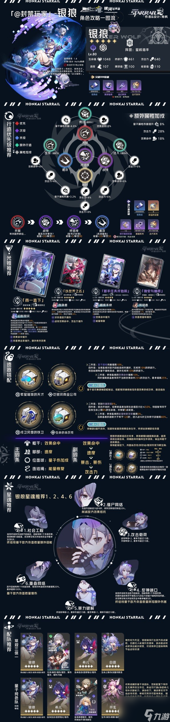 《崩坏星穹铁道》虚无命途角色全方位解析一图流