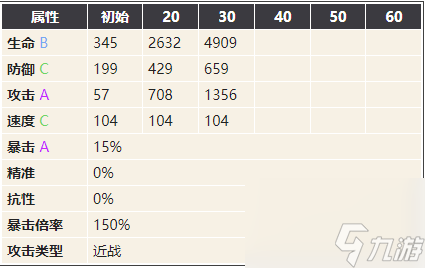 幻書啟世錄昆蟲記-昆蟲記穆斯技能契印搭配