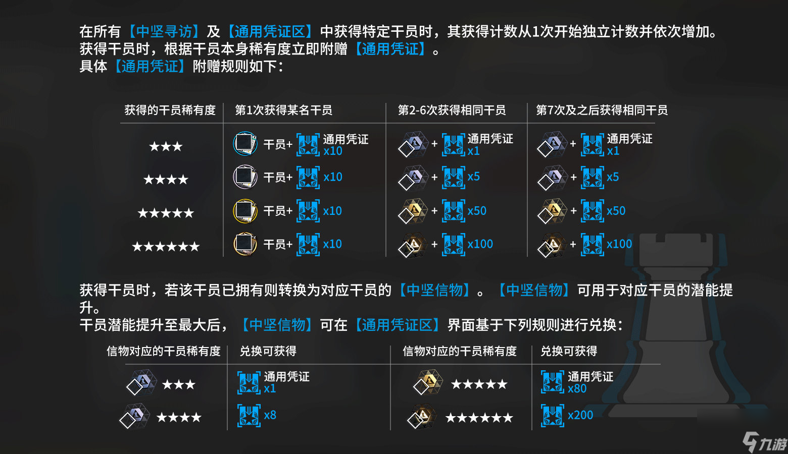 《明日方舟》通用凭证获取方式?明日方舟攻略推荐