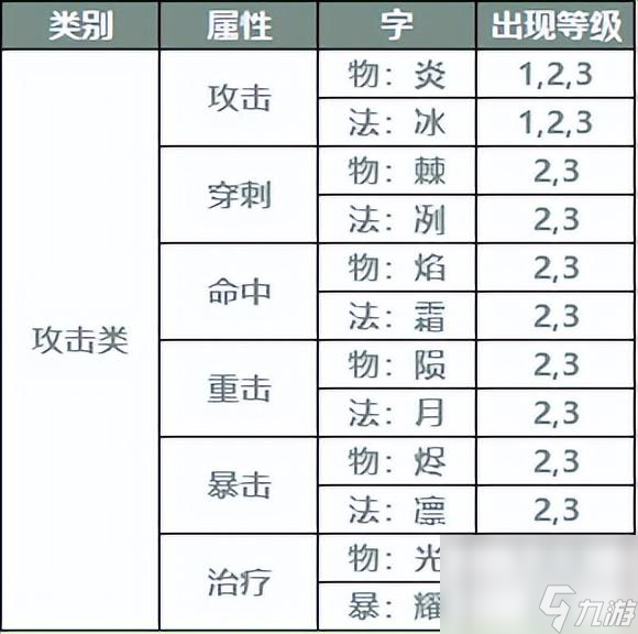 裝備符石怎么開孔（裝備符石如何合成）「已采納」