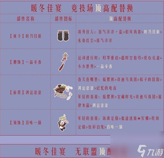 奇跡暖暖暖冬聚會(huì)全關(guān)卡搭配推薦 奇跡暖暖暖冬聚會(huì)怎么通關(guān)