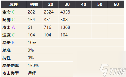 幻书启世录歌剧魅影-歌剧魅影技能契印搭配