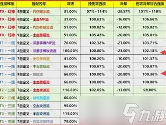 dnf神界版本流派排行榜