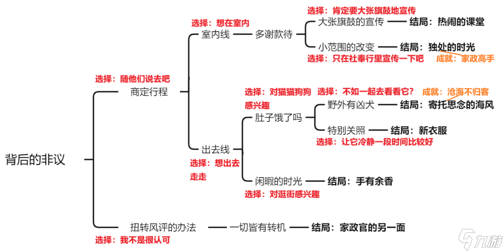 原神托马邀约任务怎么做 原神托马邀约任务全结局流程