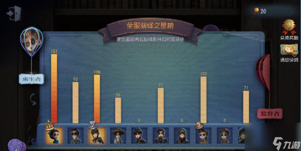 第五人格：演绎之星&ldquo;数据&rdquo;分析，谁能上榜，答案一目了