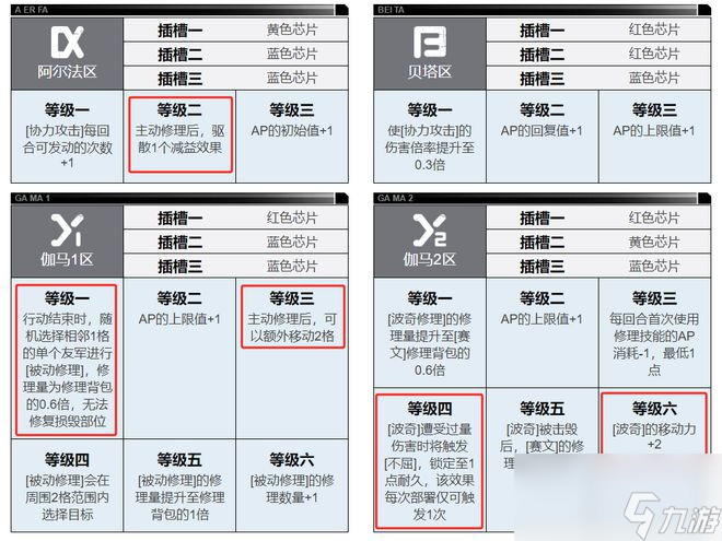 钢岚：机师专题攻略之“赛文”！免费赠送的奶妈到底有多好用？