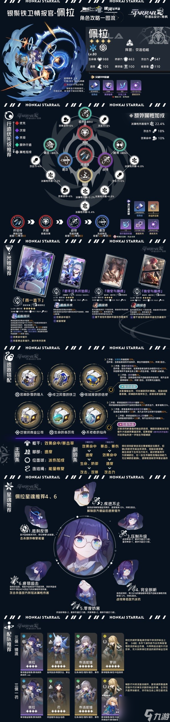《崩坏星穹铁道》虚无命途角色全方位解析一图流
