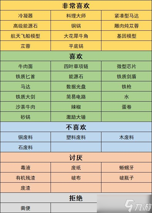 沙石镇时光人物喜好最新