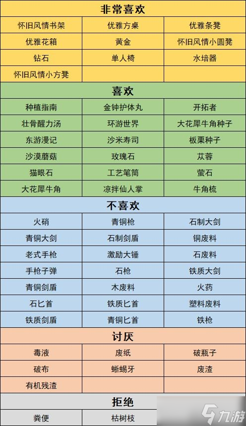 沙石镇时光人物喜好最新
