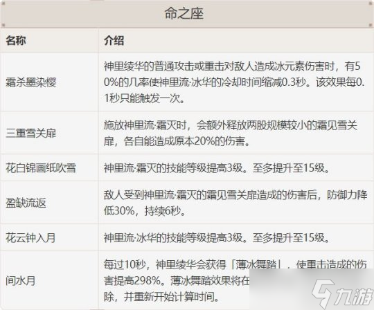 神里绫华的全面解析攻略，角色优劣势分析