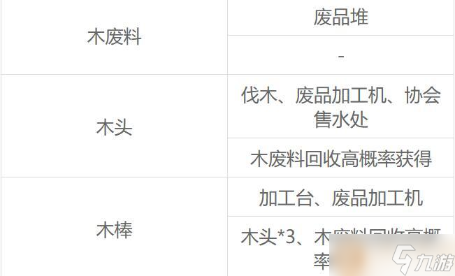 沙石镇时光全材料获取方法一览