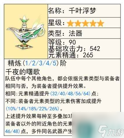 原神夏洛蒂技能说明及配装推荐
