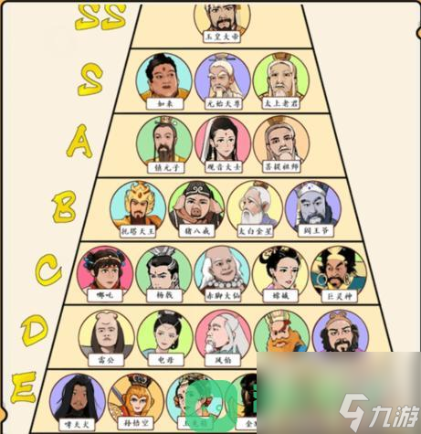 就我眼神好西游职位排行榜过法攻略分享