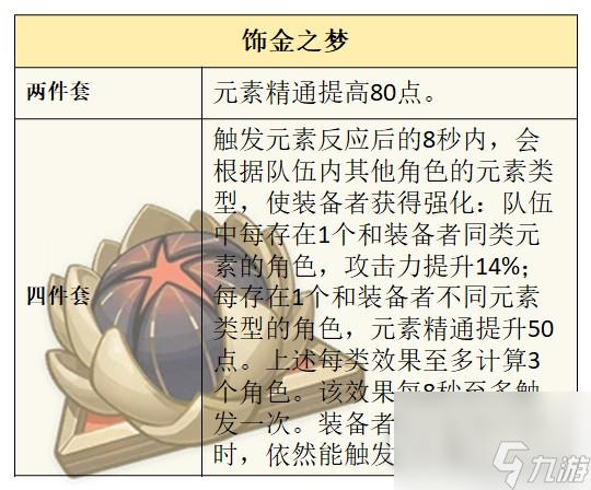 原神夏洛蒂技能说明及配装推荐