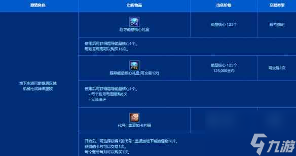 《dnf》盖波加三阶段和四阶段奖励介绍
