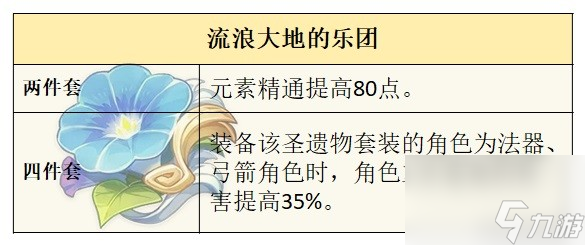 原神夏洛蒂技能及配裝參考一覽