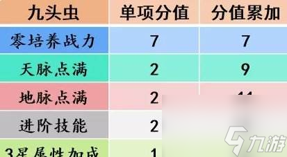 《梦幻西游手游》九头虫助战怎么样 九头虫助战分析
