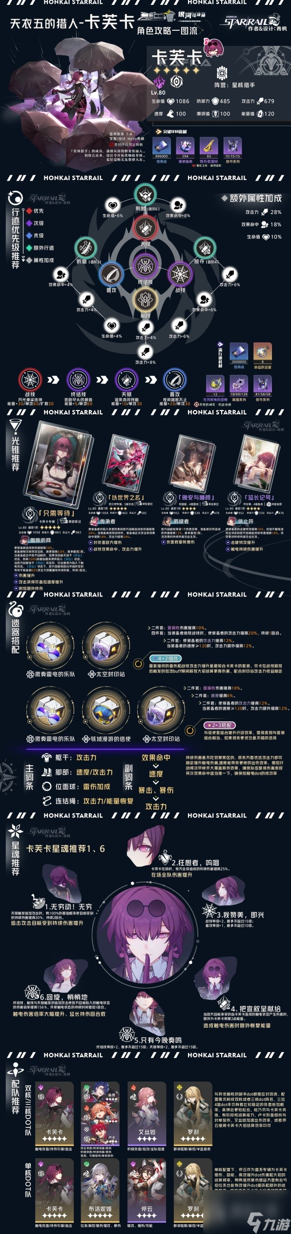 崩坏星穹铁道虚无命途角色全方位一图流介绍
