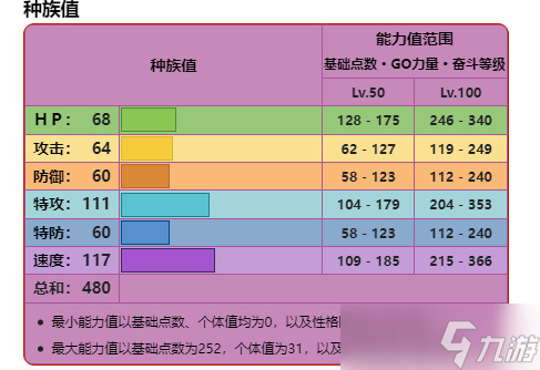 寶可夢朱紫焰后蜥如何培養(yǎng)