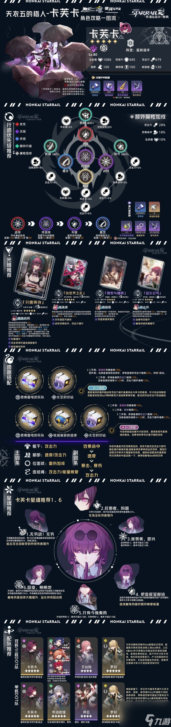《崩坏星穹铁道》虚无命途角色全方位解析一图流