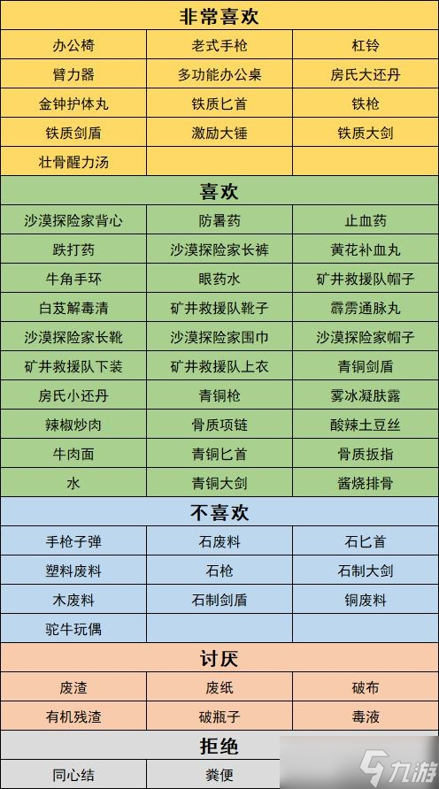 沙石镇时光人物喜好最新