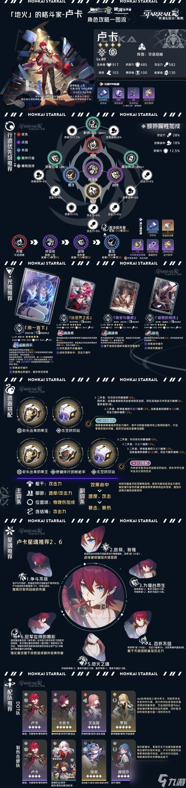 《崩坏星穹铁道》虚无命途角色全方位解析一图流