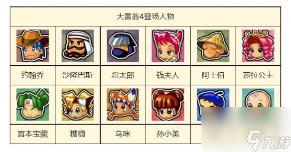 大富翁游戏还有人玩吗 大富翁近几年的热度怎么  详细介绍